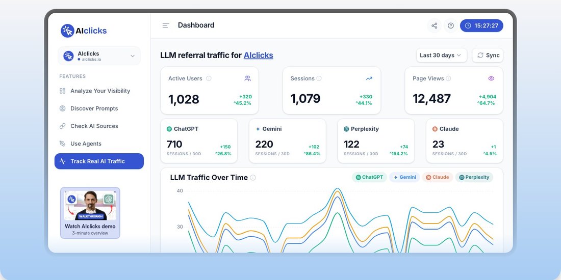 AIclicks dashboard showing LLM referral traffic with sessions broken out by ChatGPT, Gemini, Perplexity and Claude