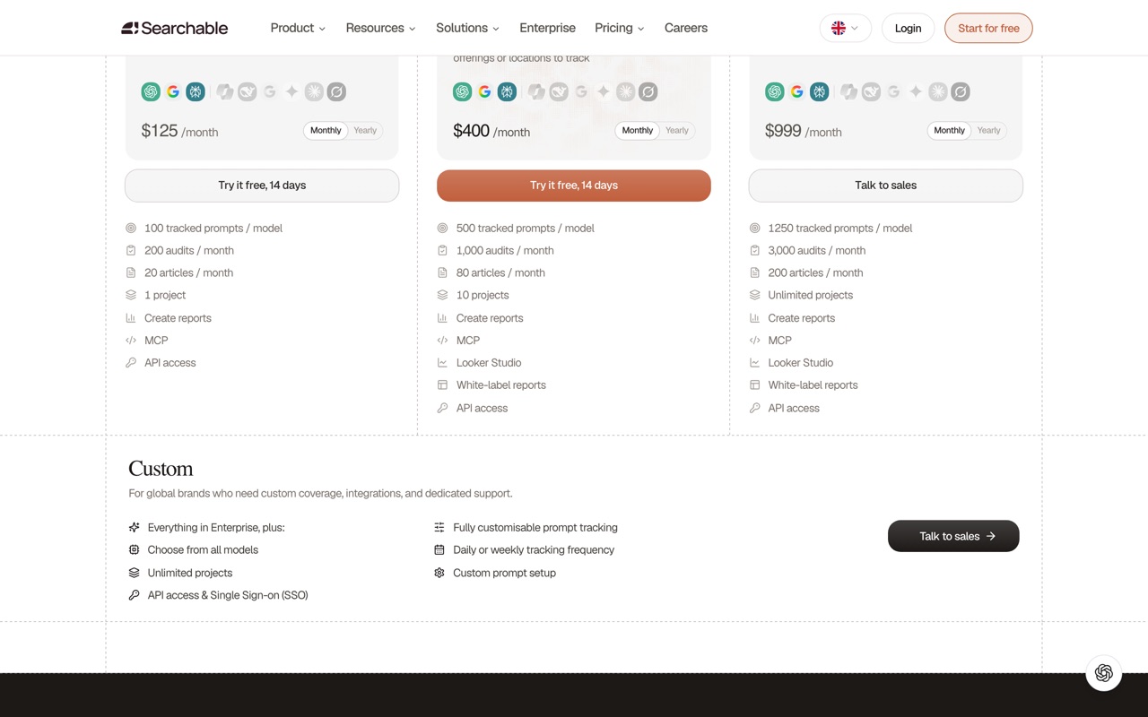 Searchable pricing page showing three plan cards, Pro at $125 per month, Scale at $400 per month and Enterprise at $999 per month, each listing tracked prompts, audits, articles and project limits